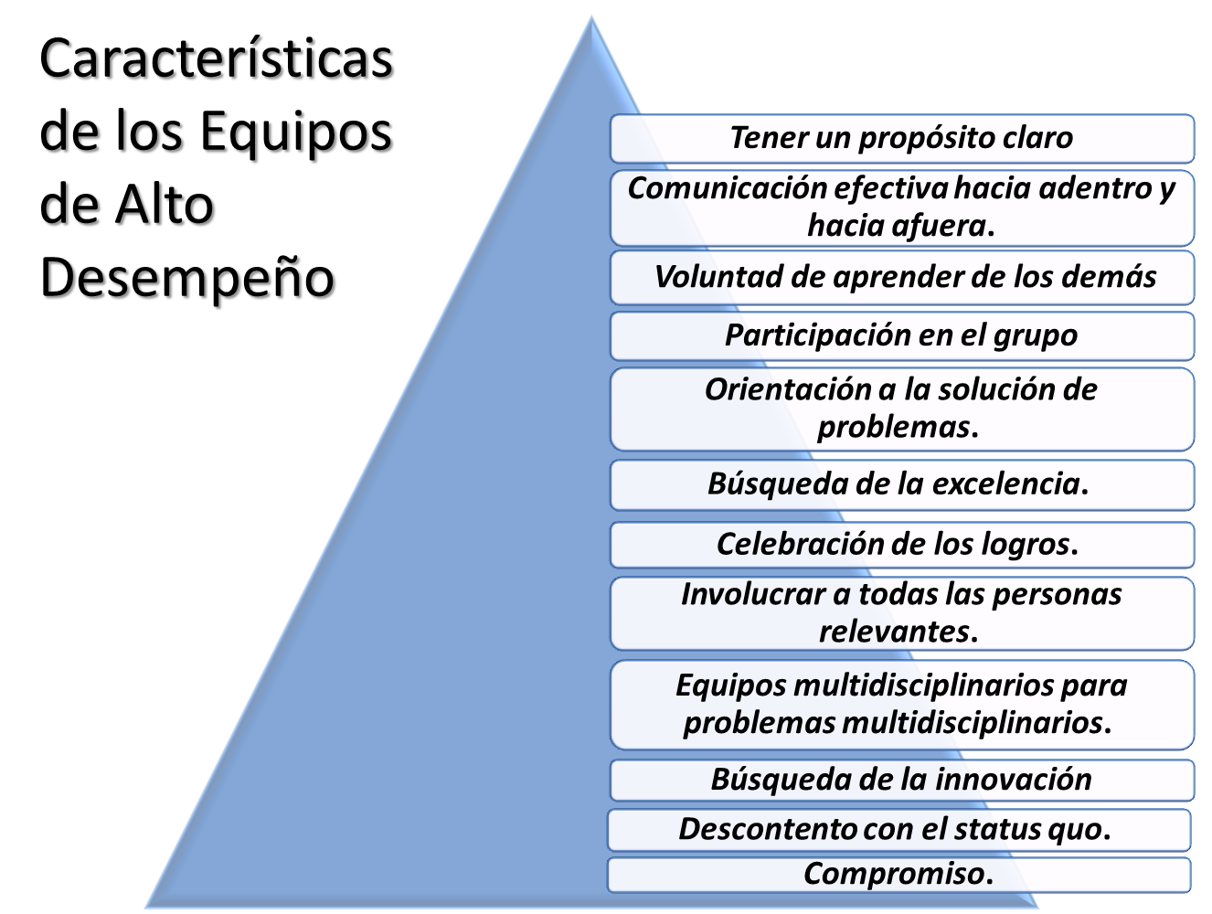 Caracteristicas De Alumnos De Alto Desempeño innovacioneducativalosingenieros.blogspot.com