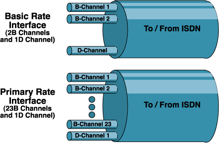 Integrated Service Digital Network [ISDN] ~ Buzzer Beater