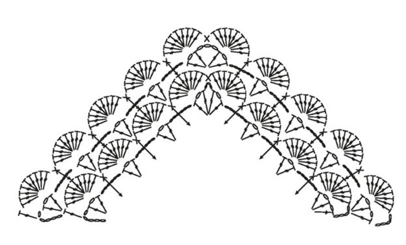 обвязка крючком края пледа схема описание. обвязка шалей крючком схемы. угловая обвязка крючком пледа. обвязка шали крючком. обвязка шалей крючком схемы.