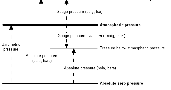 Teori Pengukuran Tekanan Pada Pesawat Terbang