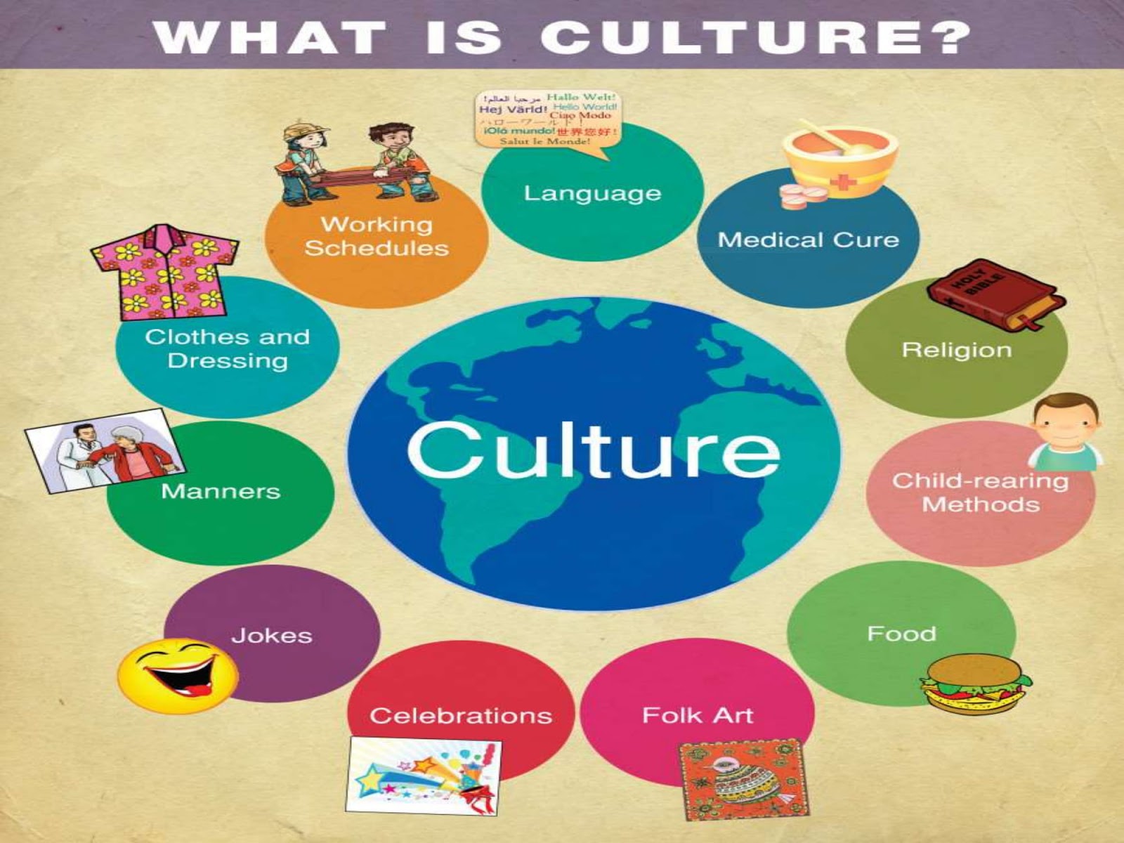 Мета скиллс это. Effective ways to learn a language. The concept of culture. What is working language. What is language? the functions of language презентация.