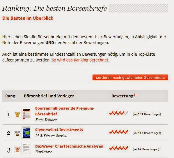 http://www.lettertest.de/bewertungen-top-boersenbriefe