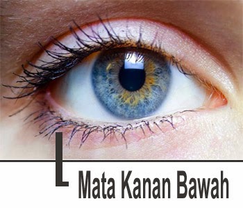 4 Arti Kedutan Mata Berdasarkan Bagiannya | Arti Kedutan