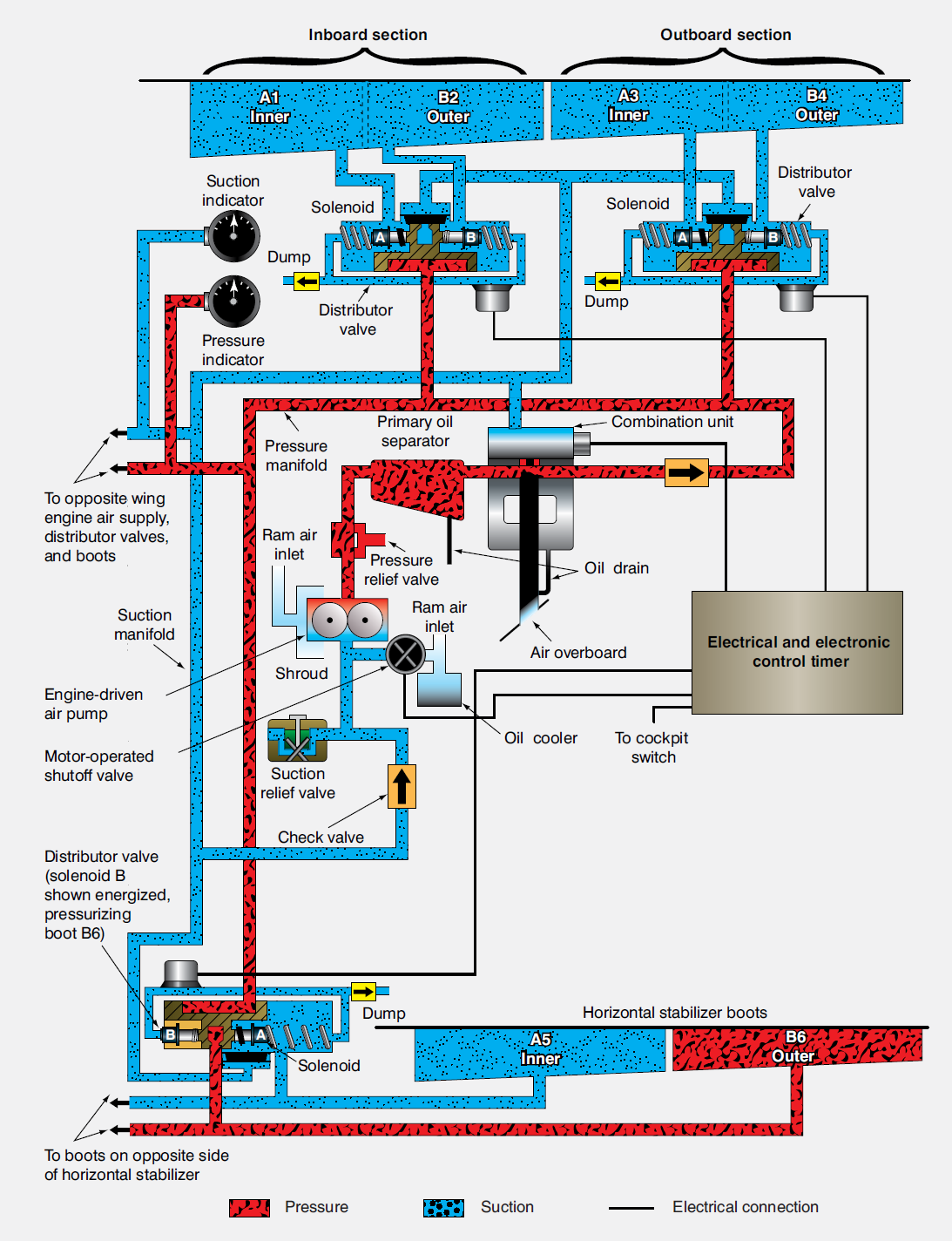Aircraft Wing and Stabilizer Deicing Systems Aircraft Systems