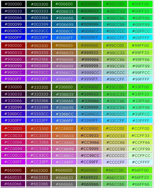 bloghot: Tabla de Colores html