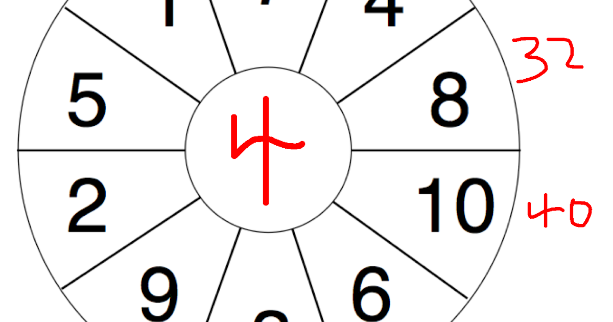 gillingham-charter-school-math-blog-multiplication-wheel