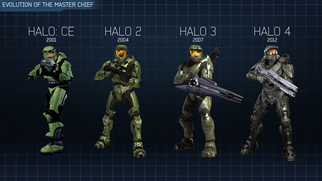 Gears Of Halo Master Chief Forever The Many Faces Of The Master Chief