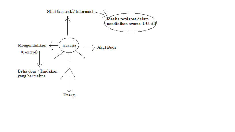 Contoh Esai Laskar Pelangi - Modif 3