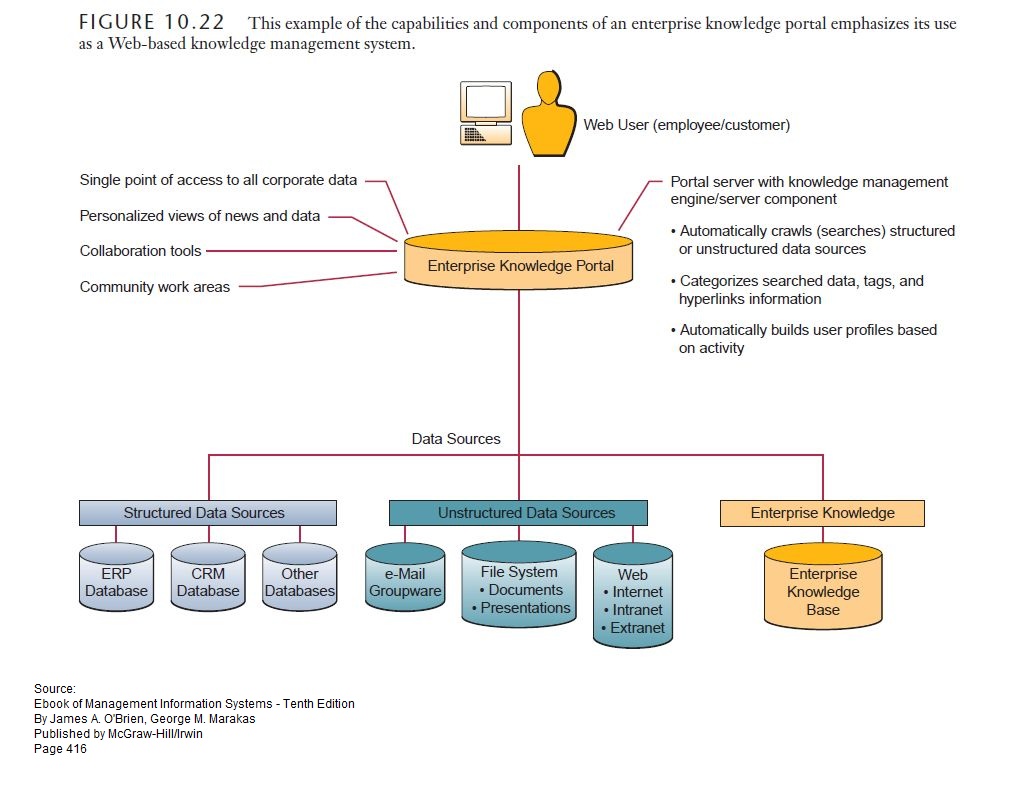 sharing Examples of Capabilities and Components of Enterprise