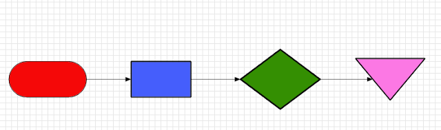 What are the Most Common Flowchart Symbols? | Do More With Software
