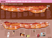 Bacon History