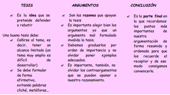 5 Ejemplos 10 Ejemplos De Tesis Y Argumentos - Image to u