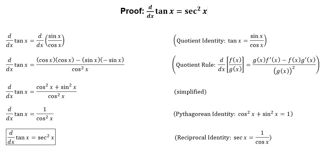 Brandi S Buzzar Blog Proof Derivative Tan X Sec 2 X