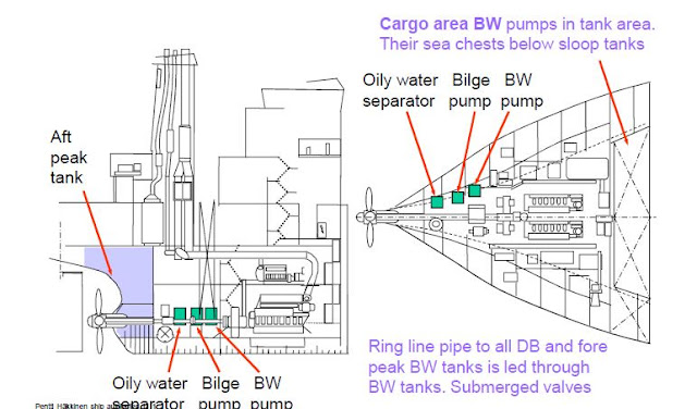 Bilge System