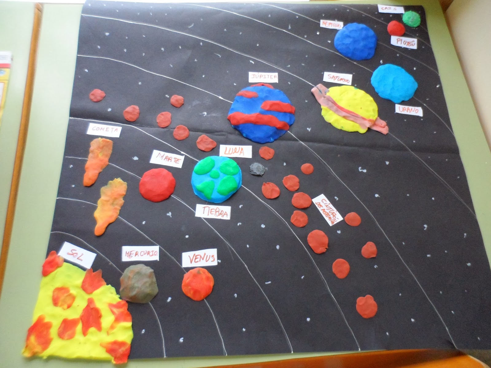 Aula De Investigaci n CRA Valle De Valverde LOS PLANETAS