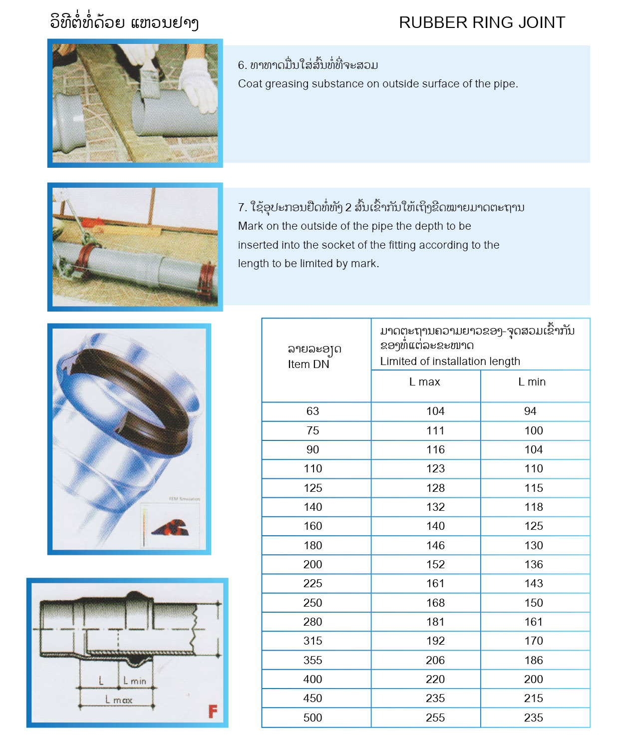 SOLVENT CEMENT JOINTING METHOD Lao Tiger Pipes Sole Co., Ltd
