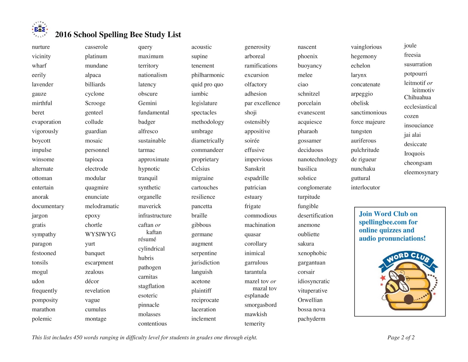 Words list перевод. Spelling Bee список. Spelling Bee Words list. Word list. Word list 3 rkfc.