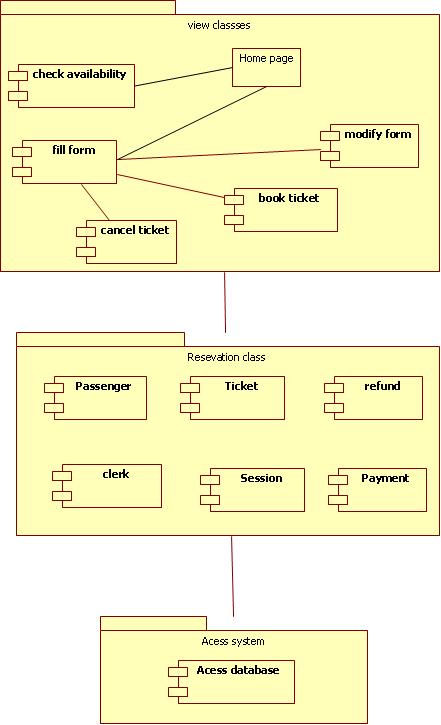 UML Diagrams for Railway Reservation | Programs and Notes ...