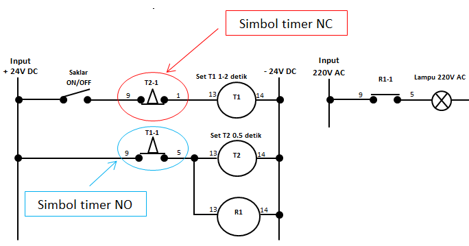 Timer input. Timer input