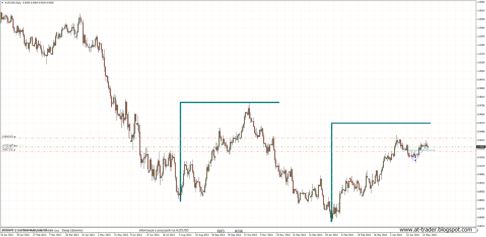 Forex 1do1