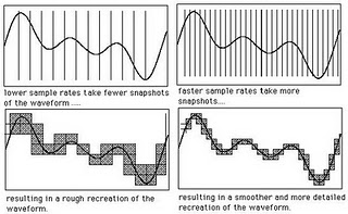 16 Bit Sample Rates RiyoKiyo: MSNCP - Sample Rate and Bit Rate