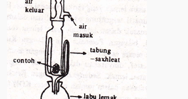 pengertian ekstraksi dan jenis-jenisnya - pengertian, jenis dan contoh