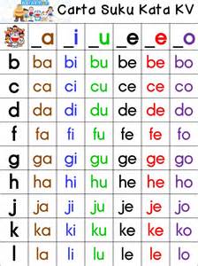belajar membaca suku kata pdf belajar membaca suku kata pdf