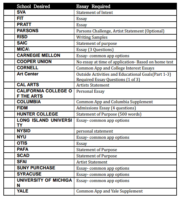 Sva essay requirements picture