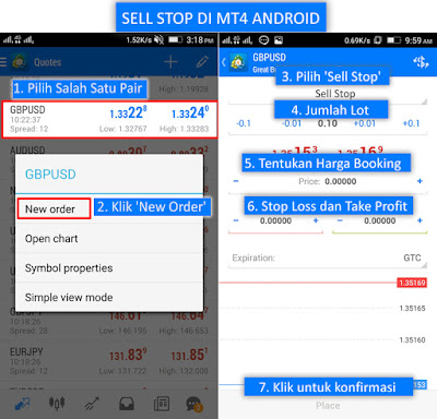 Order Sell Stop di Metatrader Android
