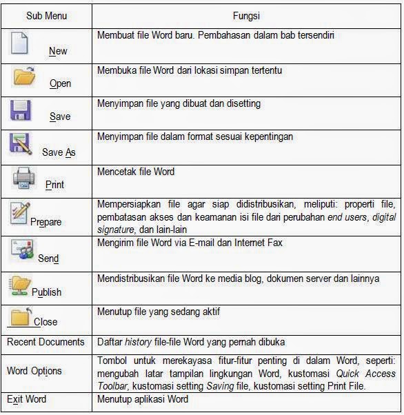 Fax Template Word 2007 from 3.bp.blogspot.com