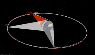 MUOS_constellation_3D_oblique_24SAEP2015.png