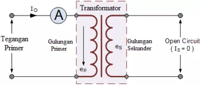 Kondisi trafo tanpa beban