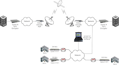 Network & Voice Communications Security Blog: Universal, End-to-End ...