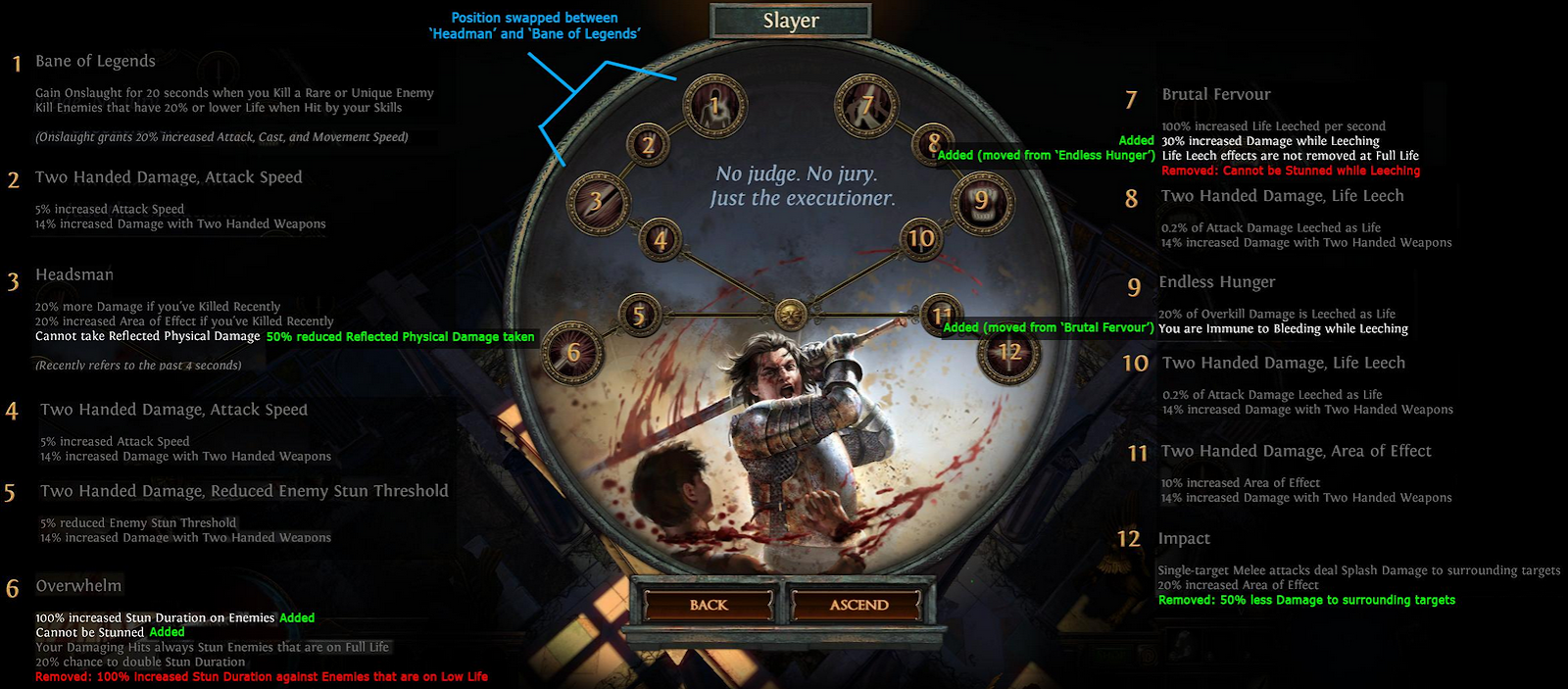 Poe how to respec ascendancy