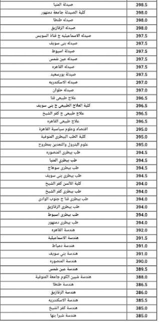 خدمات تنسيق القبول بالكليات والمعاهد 2018 | tansik.egypt.gov.eg