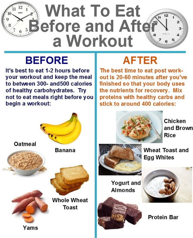 15 Minute Pre Workout Meal Ideas Bodybuilding for push your ABS