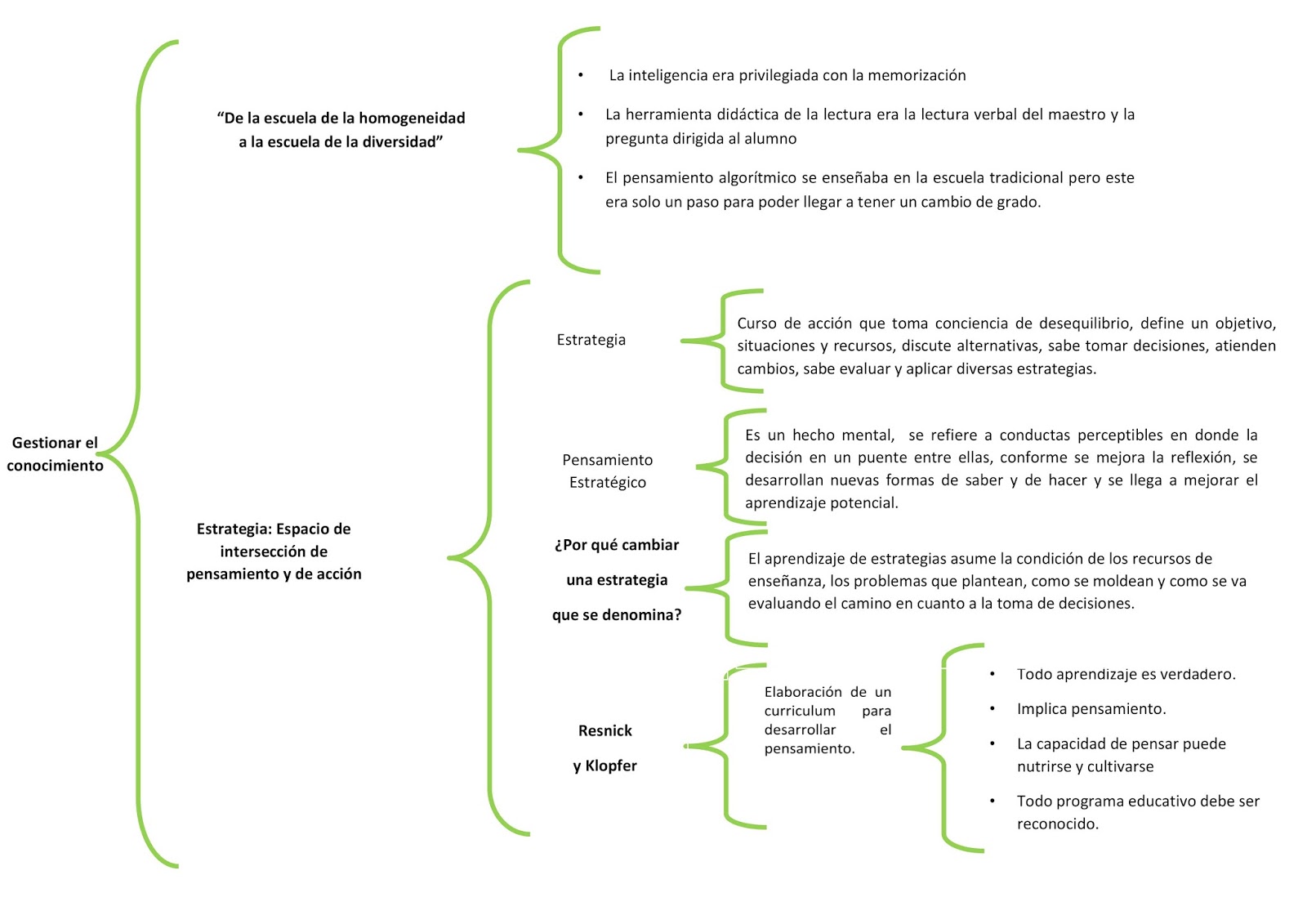 Planeación Educativa : Cuadro Sinóptico: Gestionar el conocimiento