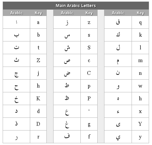 Cara Mudah Mengetik Teks Bahasa Arab dengan ARABIC PAD