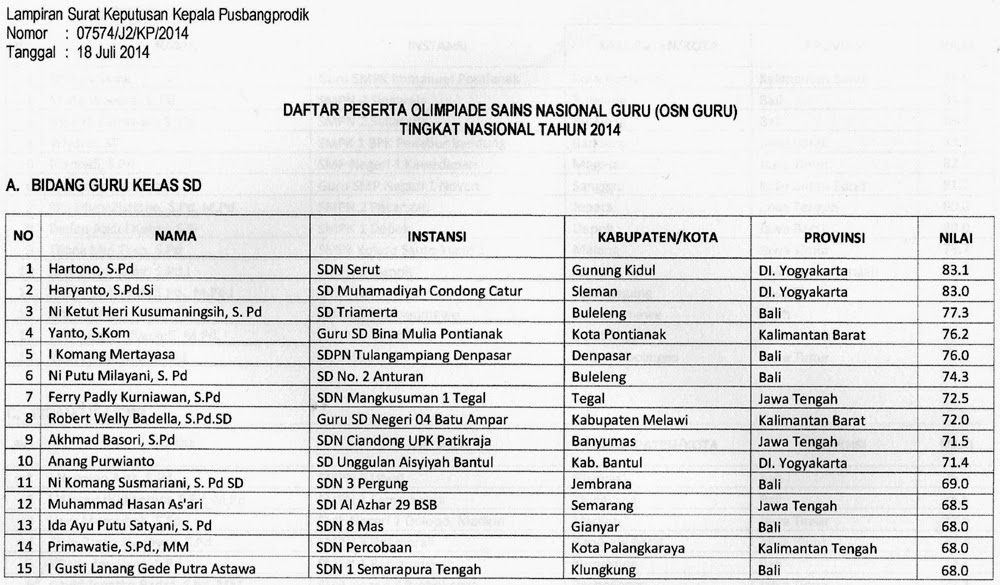 Contoh Soal Olimpiade Matematika Sd