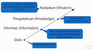 KTI 1 Teknologi Informasi