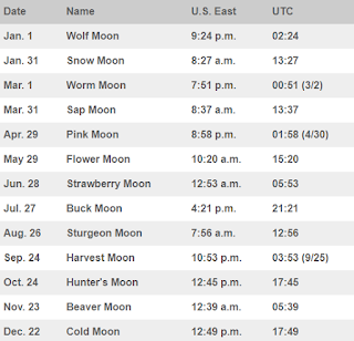 Full Moon dates from 2018.