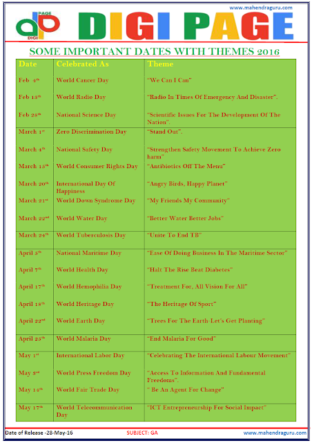 Digi Page -Important Themes Digi Page -Important Themes