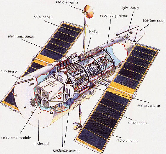 Some facts about Hubble Space Telescope SportsScience2Relativity