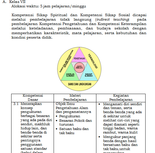 contoh ptk sd kelas 2 pai contoh ptk sd kelas 2 pai
