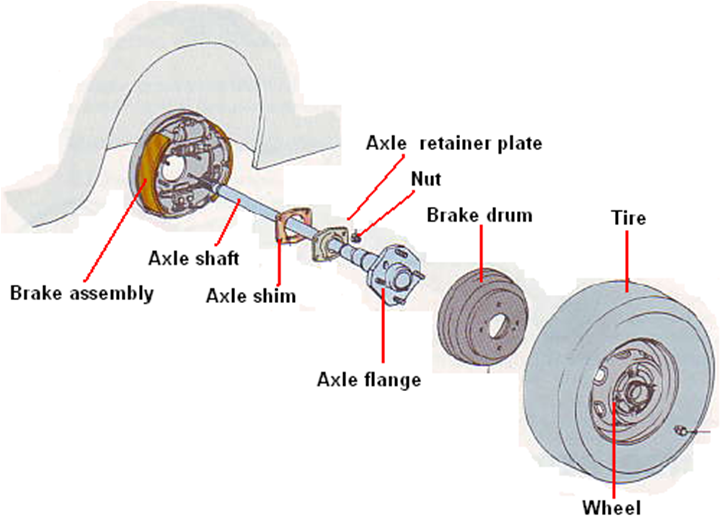 Jenis Jenis Penompang Axle Shaft Pada Penggerak Roda Belakang lks