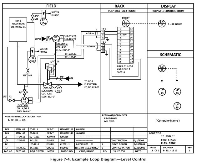 Process Engineer  Process Control System  Wiring   Loop