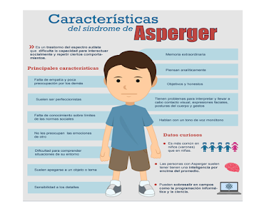 Causas Y Consecuencias Del Sindrome De Asperger