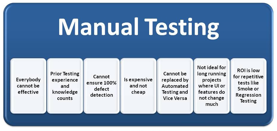 Software Testing Tutorials - Manual and Automation Questions Answers