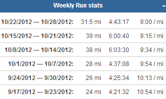 Average 10k Time >> Average 10k Time How Fast Does The Average Runner Run A 5k Average 10k Time >> Average 10k Time How Fast Does The Average Runner Run A 5k