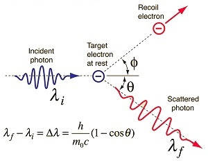 Compton Effect